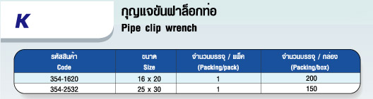 ตาราง กุญแจขันฝาล็อกท่อ